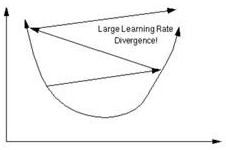 Large learning rate divergerice